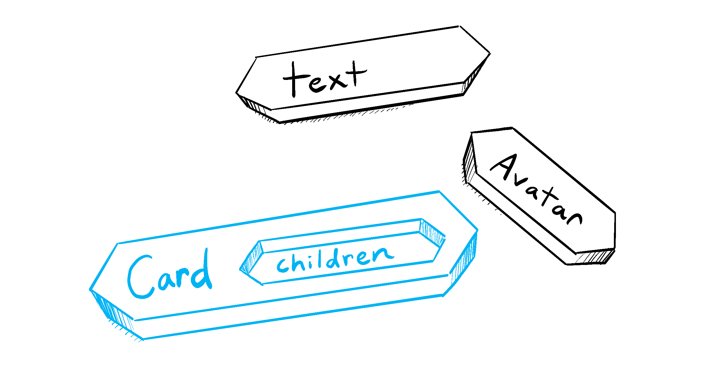 एक पहेली जैसी कार्ड टाइल जिसमे "children" के टुकड़े जैसे text और Avatar के लिए एक स्लॉट है